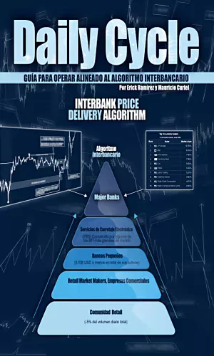 CURSO DE TRADING DAILY CYCLE