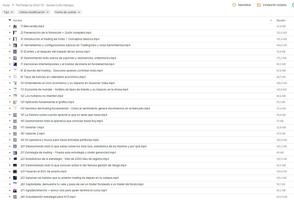 CURSO DE TRADING PROTRADER DCM FX DANIEL CURTO MANGAS - Image 2