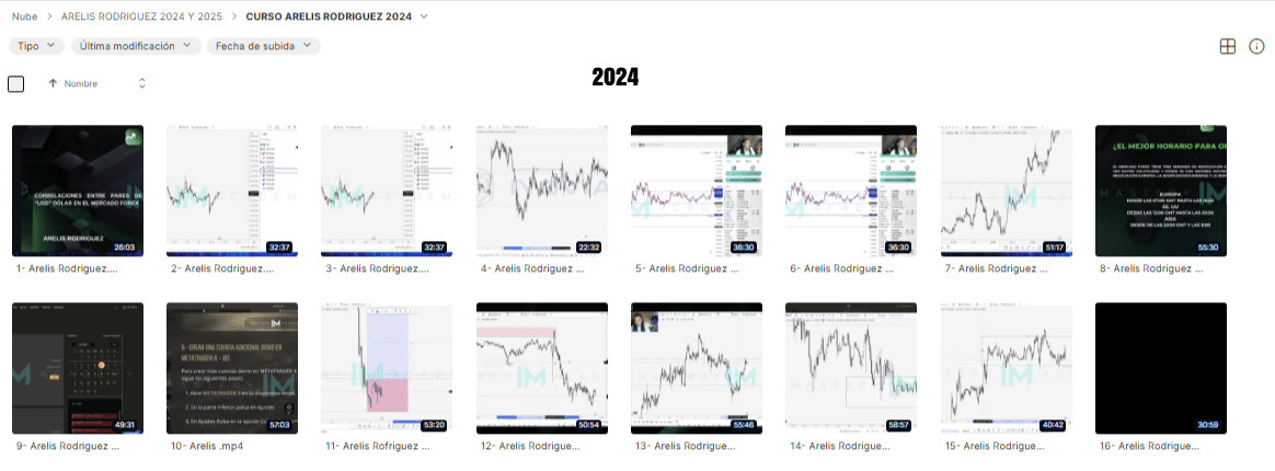 CURSO DE TRADING ARELIS RODRIGUEZ IYOVIA 2024 Y 2025